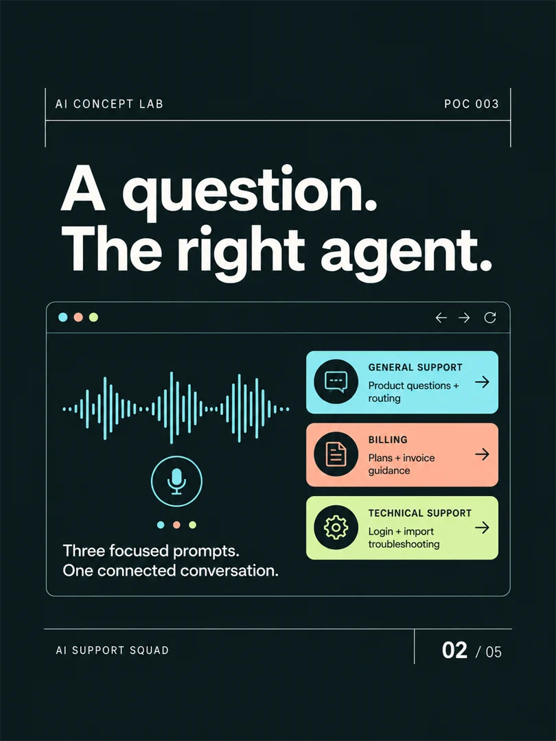 AI Support Squad — original carousel slide 2. Project information is also available in the text above.