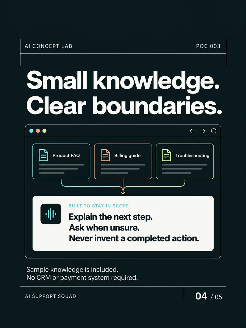 AI Support Squad — original carousel slide 4. Project information is also available in the text above.