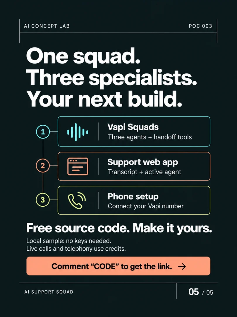 AI Support Squad — original carousel slide 5. Project information is also available in the text above.