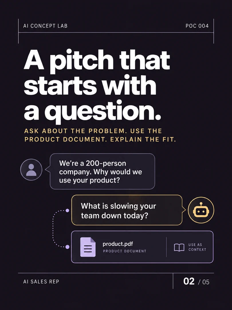 AI Sales Rep — original carousel slide 2. Project information is also available in the text above.