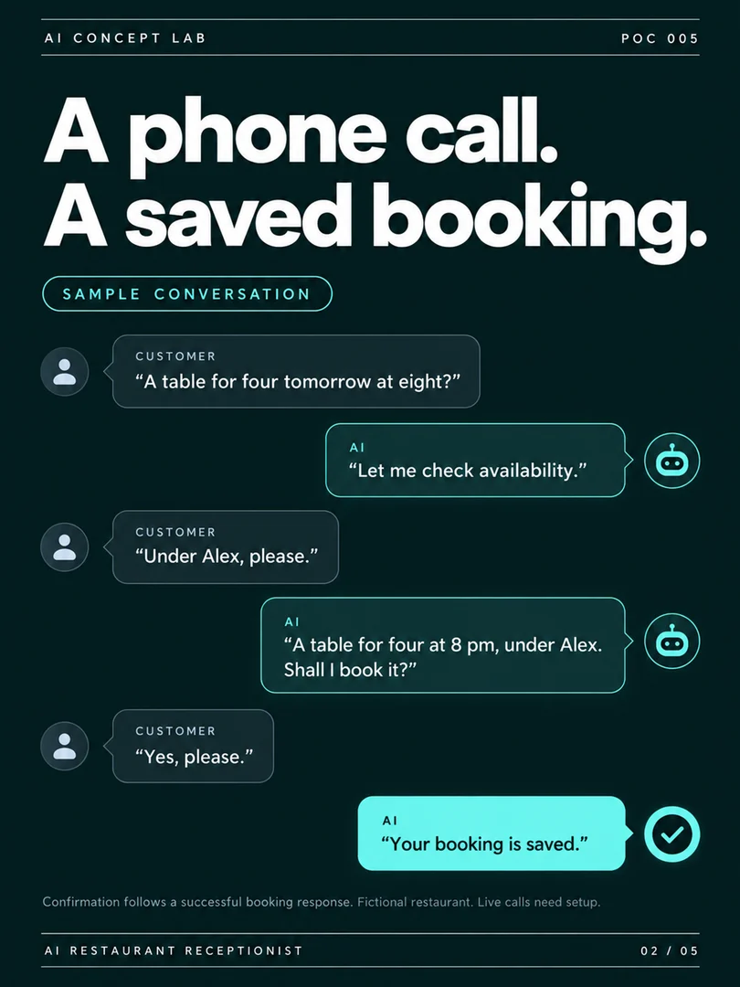 AI Restaurant Receptionist — original carousel slide 2. Project information is also available in the text above.