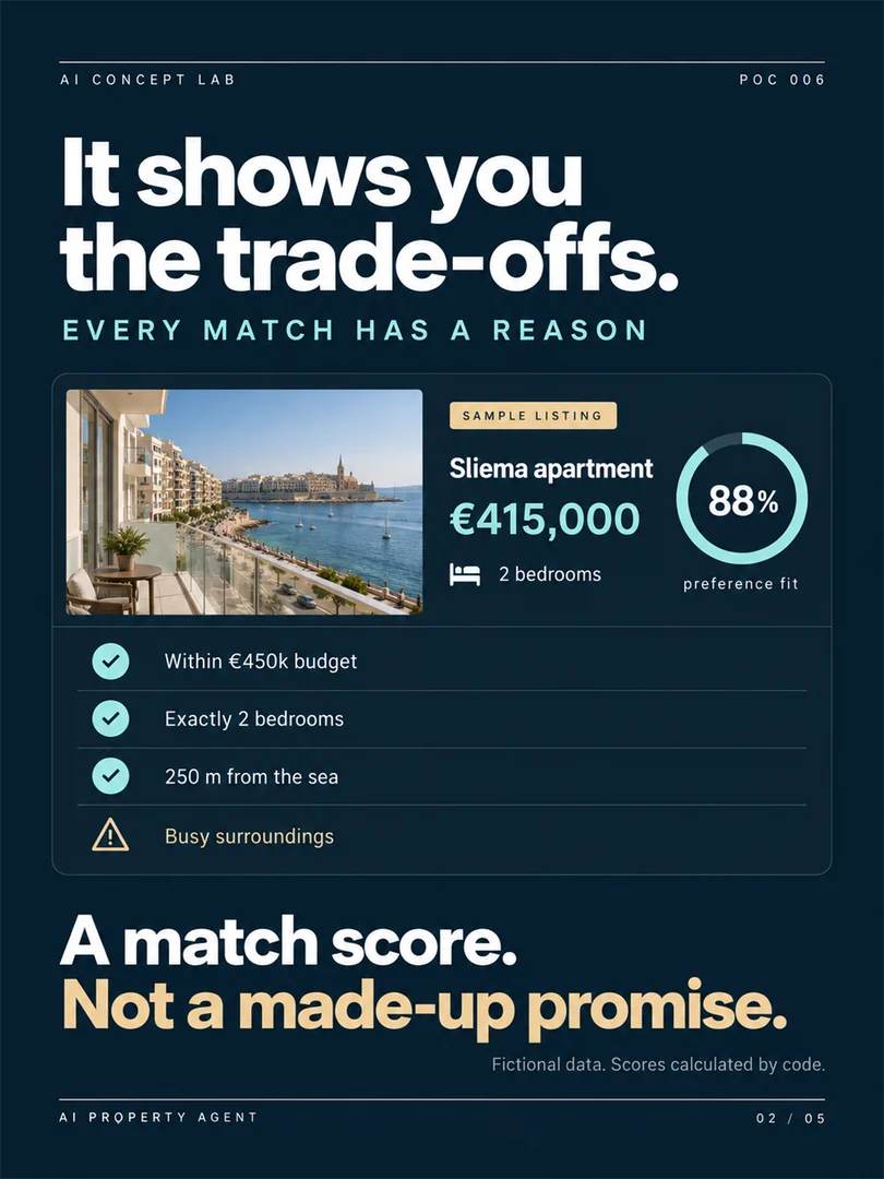 AI Property Agent — original carousel slide 2. Project information is also available in the text above.