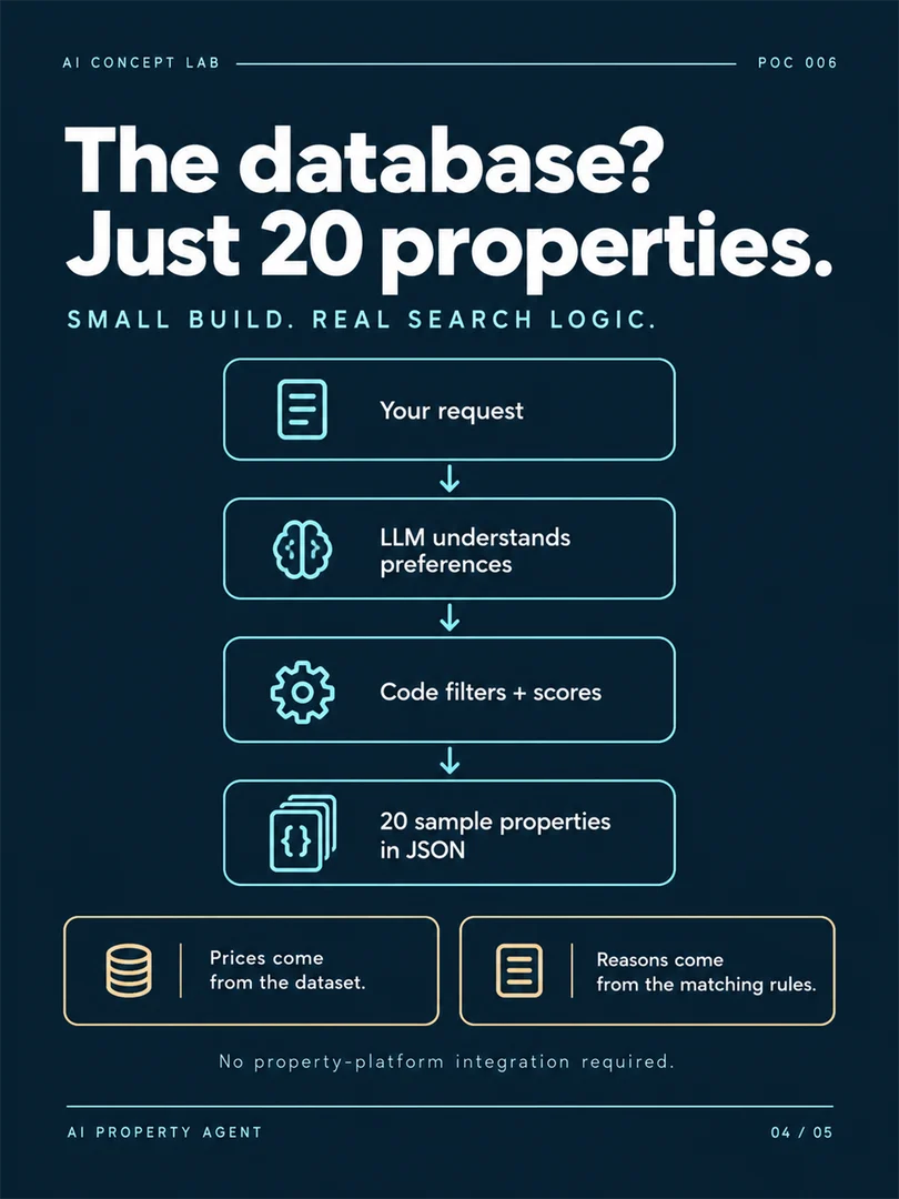 AI Property Agent — original carousel slide 4. Project information is also available in the text above.