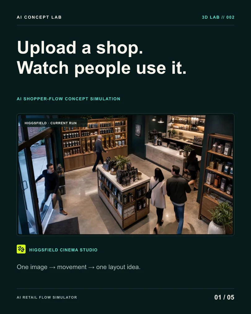 AI Retail Flow Simulator — original carousel slide 1. Project information is also available in the text above.