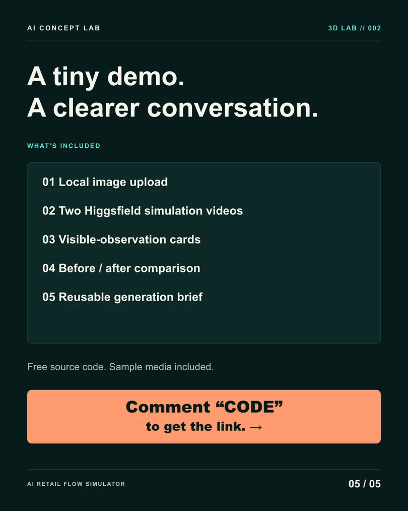 AI Retail Flow Simulator — original carousel slide 5. Project information is also available in the text above.