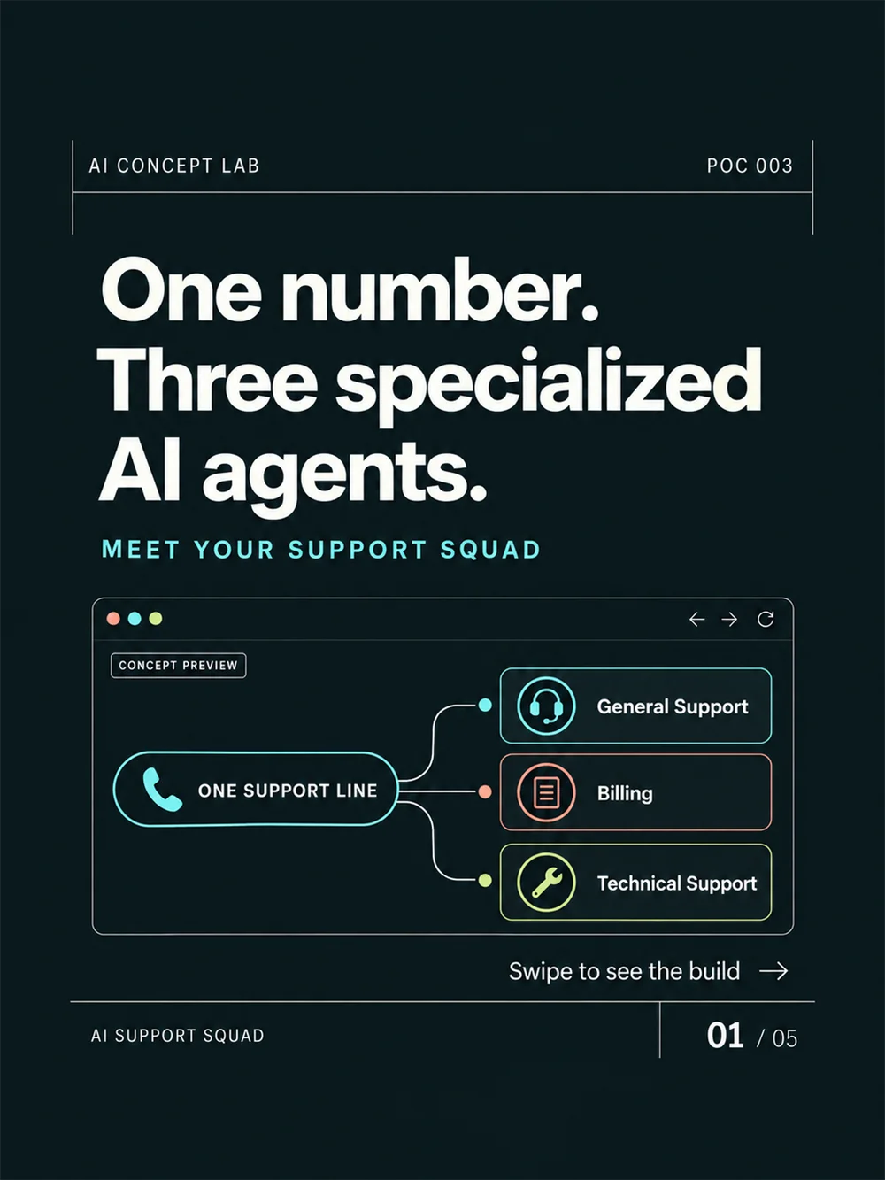 AI Support Squad concept with three specialist agents